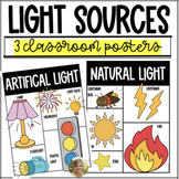 Sources of Light Artificial & Natural Science Posters for 