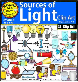 Preview of Sources of Light Clip Art Energy