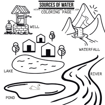 Preview of Sources of Water coloring clipart