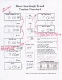 Sourdough Bread Timeline Flowchart Printable