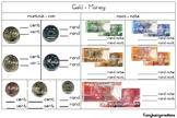 South African - Geld Werkkart Money Worksheet WS1L2 (Afrikaans)