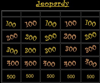 Preview of South Carolina Regions Jeopardy Review Game