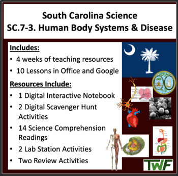 Preview of South Carolina State Standards-Science: Gr 7 SC.7-3.Human Body Systems & Disease