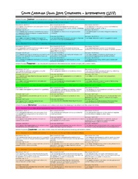 Preview of South Carolina Visual Arts Standards (INTERMEDIATE) - Quick Reference Sheet