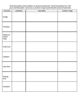 Preview of South & Southeast Asia Physical Geography Mini Research Worksheet