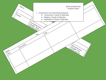 Preview of South and East Asia Timeline Project - World Geography - PBL