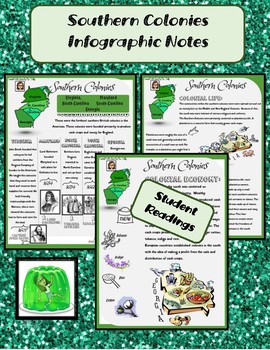 Preview of Southern Colonies Infographic Notes