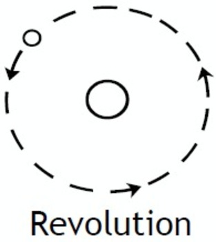 scientific revolution clip art