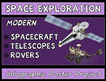 Preview of Space Exploration Infographic Poster Project