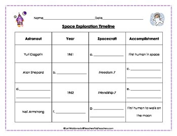Preview of Space Exploration Timeline