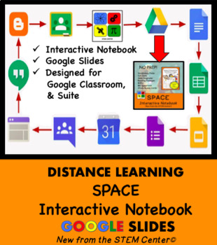 Preview of Space Interactive Notebook Google Slides - Distance Learning Friendly