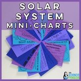 Space Mini-Charts | Planets, Sun, Earth, Moon, Solar Syste
