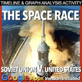 Space Race Timeline & NASA Chart Analysis(Cold War) PDF + 