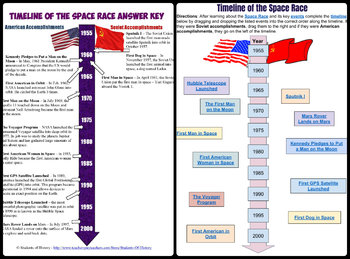 Space Race Timeline and Newspaper Project Lesson by Students of History