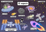 Space in Spanish (El espacio)