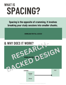 Preview of Spacing Checklist, Spacing Study Strategy, Test Prep Strategy