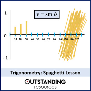 Preview of Spaghetti Lesson (Introduction to Trig Graphs)