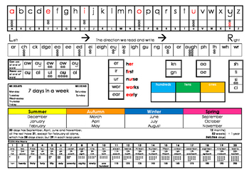 Preview of Spalding Desk Display Poster - Phonograms, Place Value, Aussie Seasons and More!