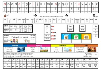 Preview of Spalding Desk Display Poster - Phonograms, Place Value, US Seasons and More!