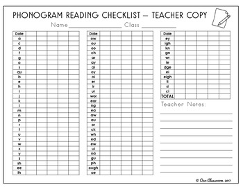 Spalding Phonogram Assessment Checklists by Our Classroom | TpT