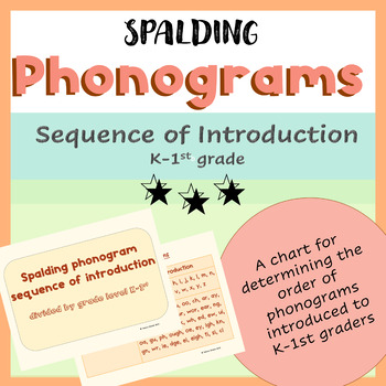 Preview of Spalding Phonogram Sequence of Introduction K-1st grade