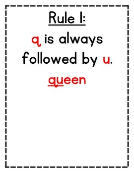 Spalding Rules Poster 1-10 by Liesel Vasher | Teachers Pay Teachers