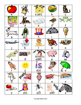 Preview of Spalding Sound Charts and Reading Strategies