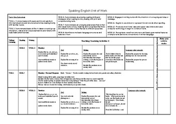 Preview of Spalding, Term 1, Kindergarten Program/Lesson Plans
