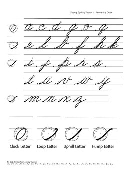 Poster: Spalding Cursive Alphabet Letter Line SCA – Spalding Education