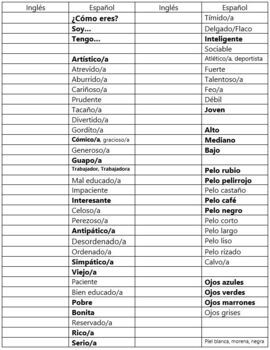 Spanish 1/2 Vocab list - Descriptions/Adjectives | TpT