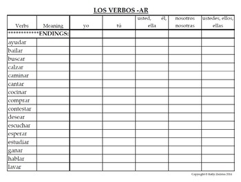 Spanish 1 Verb Conjugation Chart