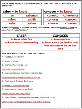 29 Saber Vs Conocer Worksheet - Worksheet Information