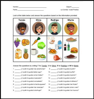 The food wheel - ESL worksheet by benedita