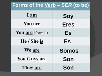 Spanish 1 Grammar PowerPoint- Sub. Pronouns, Forms of SER, & IOPs with ...
