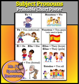 Preview of Spanish 1 Subject Pronoun Chart Poster