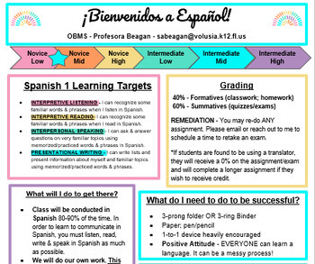 Preview of Spanish 1 Syllabus - Editable PPT Presentation & Hand-Out