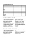 Spanish 1 – Unit 1 Basic Grammar Review