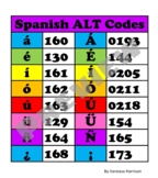 Spanish Alt Codes Teaching Resources | Teachers Pay Teachers