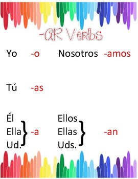 Ar Chart In Spanish