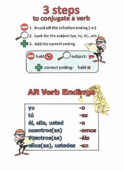 Preview of Spanish AR Verb Conjugations Notes