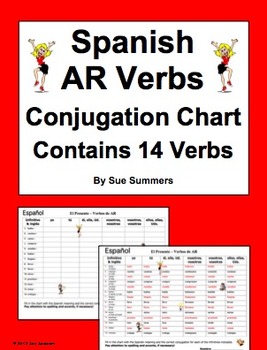 Ar Spanish Chart