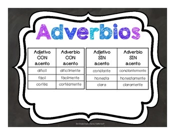 Spanish Accent Charts ~ Carteles de acentos/tildes españoles/castellanos