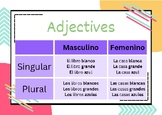 Spanish Adjectives