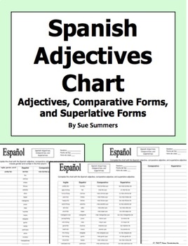 Preview of Spanish Adjectives, Comparatives, and Superlatives Practice Chart