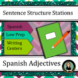 Spanish Adjectives, Describing People: Sentence Structure 