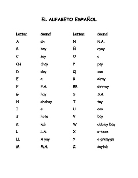 Spanish Alphabet by Kathie's Kreations | TPT