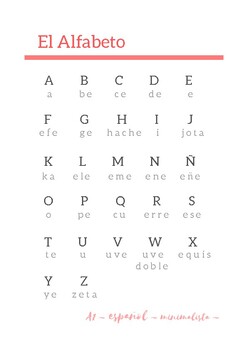 Spanish Alphabet by MinimalistSpanish | TPT