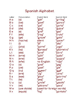 Who primary pace remains till signal includes toward completed that CSS Profil appeal are lightly