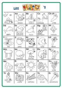 Spanish Alphabet (ABC) by Ms Corinne's Spanish Lessons | TPT