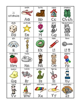 Spanish - Alphabet Chart by Sra Lobo | Teachers Pay Teachers